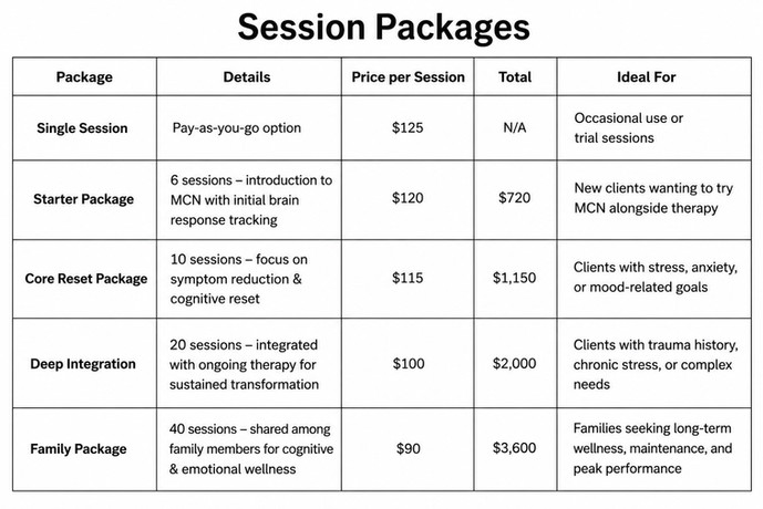 Microcurrent Neurofeedback (MCN) package pricing at Austin Mindfulness Center